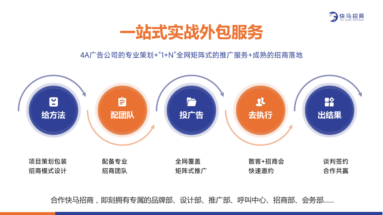 快马招商一站式服务